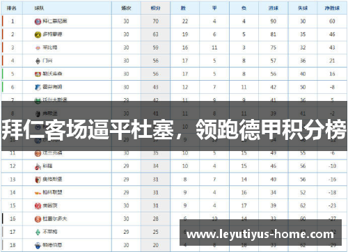 拜仁客场逼平杜塞，领跑德甲积分榜