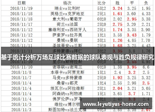 基于统计分析万场足球比赛数据的球队表现与胜负规律研究